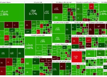 رشد بورس ادامه می‌یابد؟
